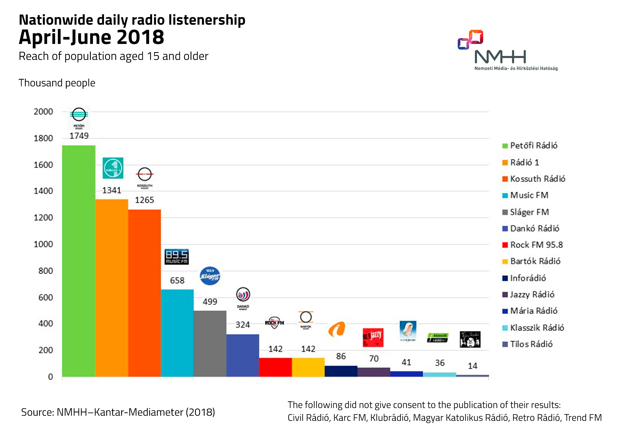 Nationwidedailyradiolistenership.jpg