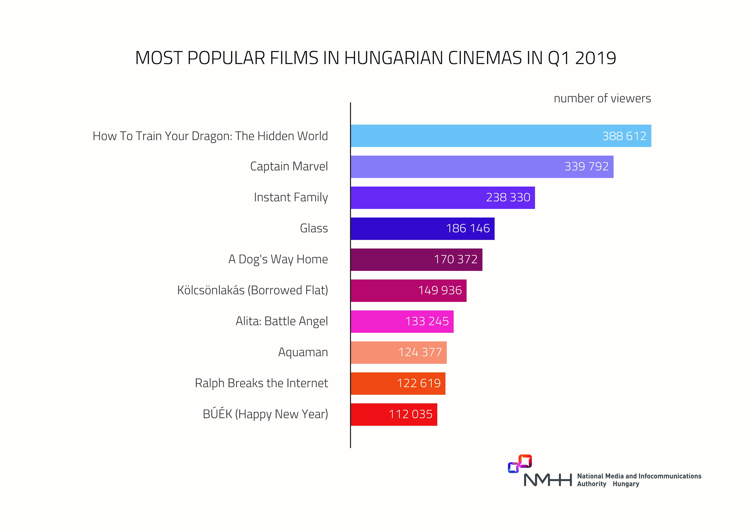 most_popular_films_2019.jpg