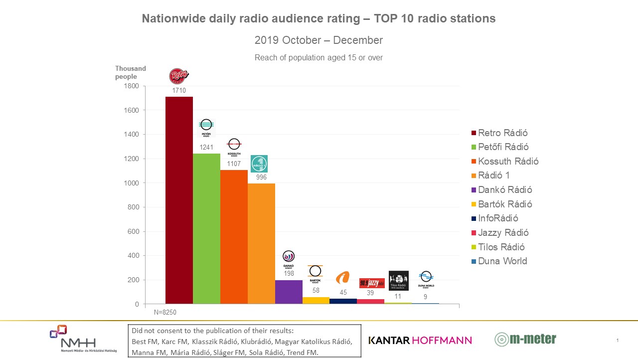 Top_10_radio_2019_okt_dec_eng_nationwide.JPG