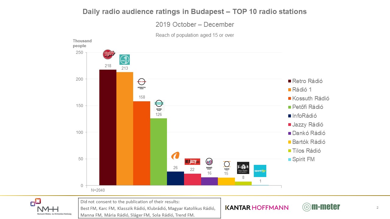 Top_10_radio_2019_okt_nov_eng_Bp.JPG