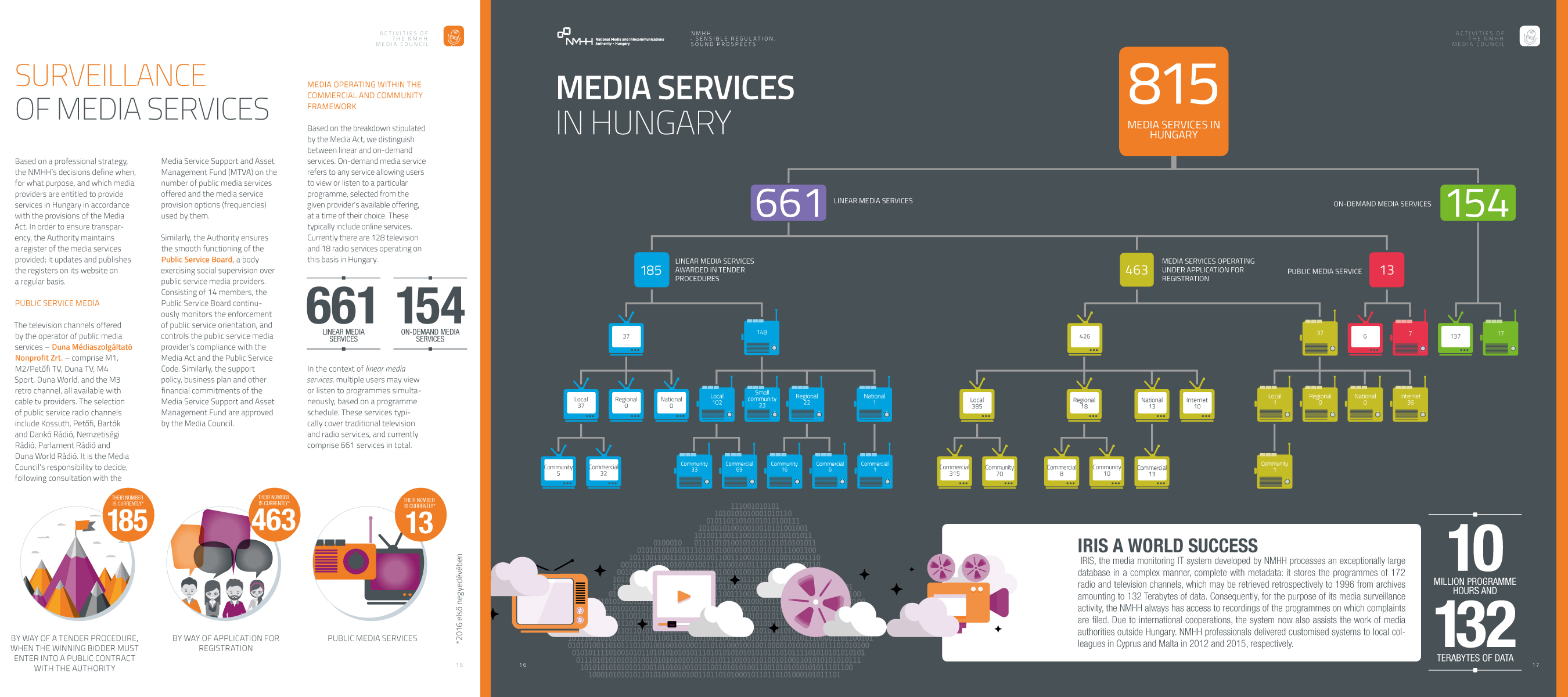 Register of media services