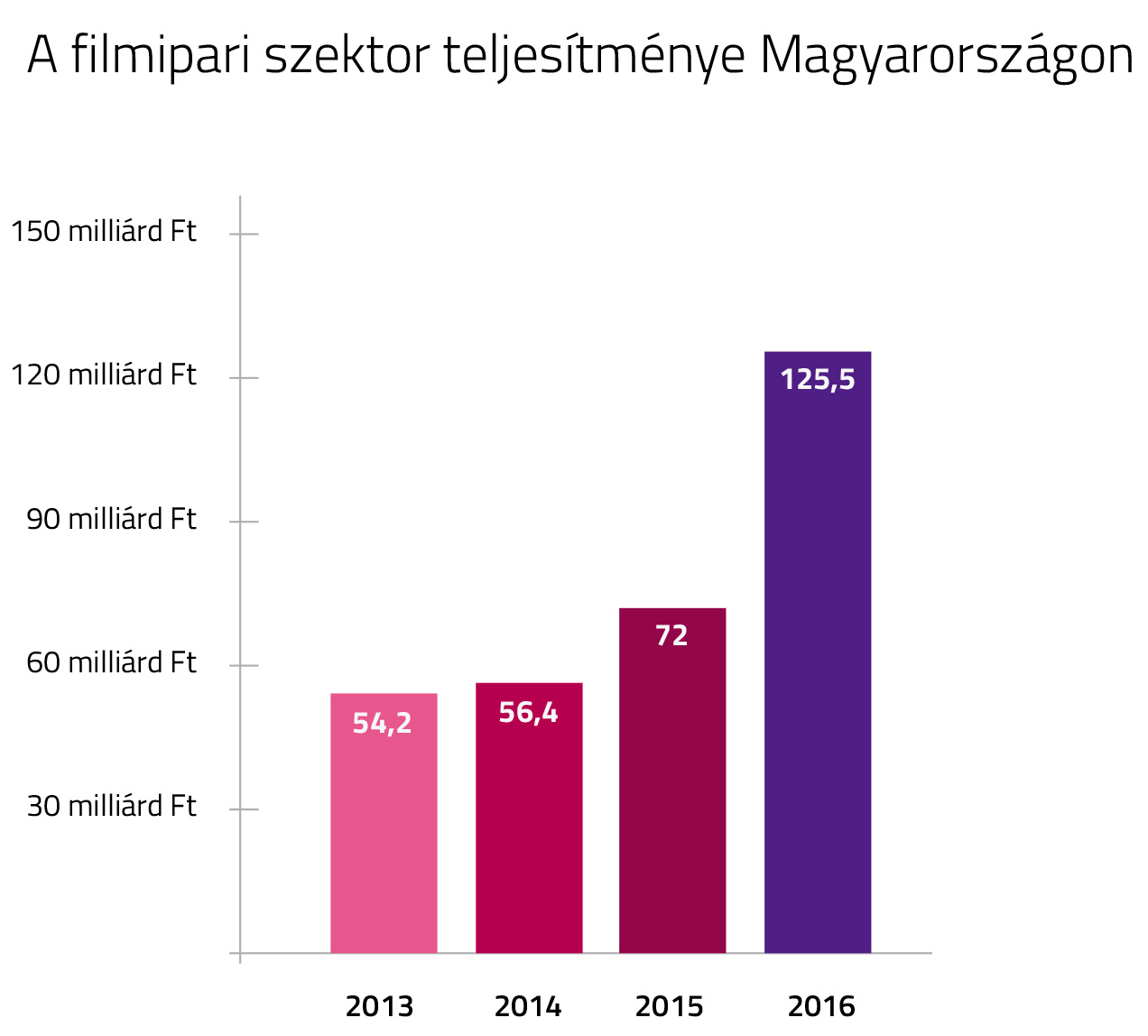 filmipari szektor Mo-n