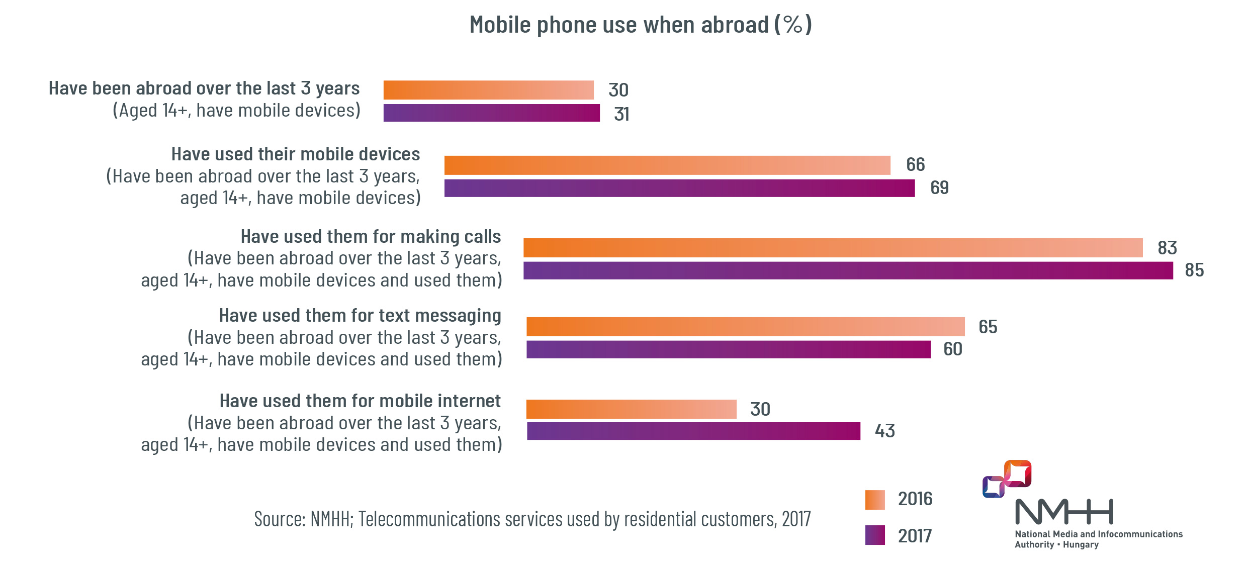 MOBILTELEFONHASZNLATKLFLDN_eng.jpg