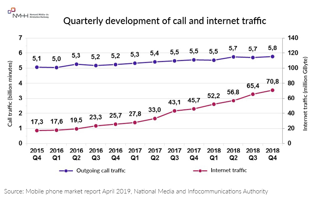 Quarterly_development_of_call_and_internet_traffic.jpg