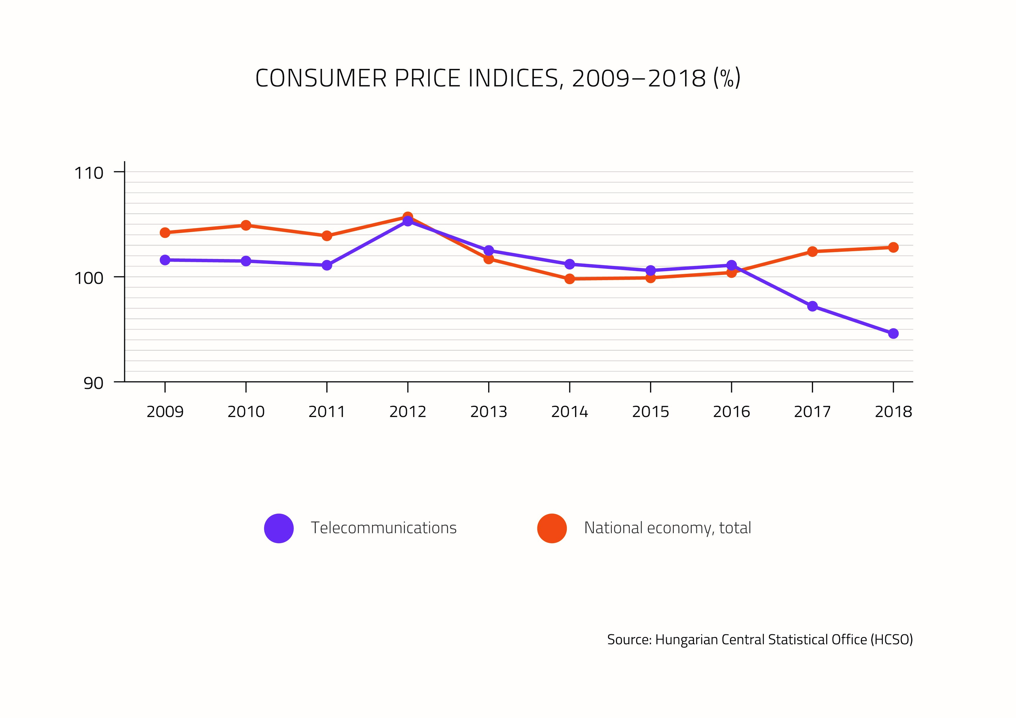 consumer_prices.jpg