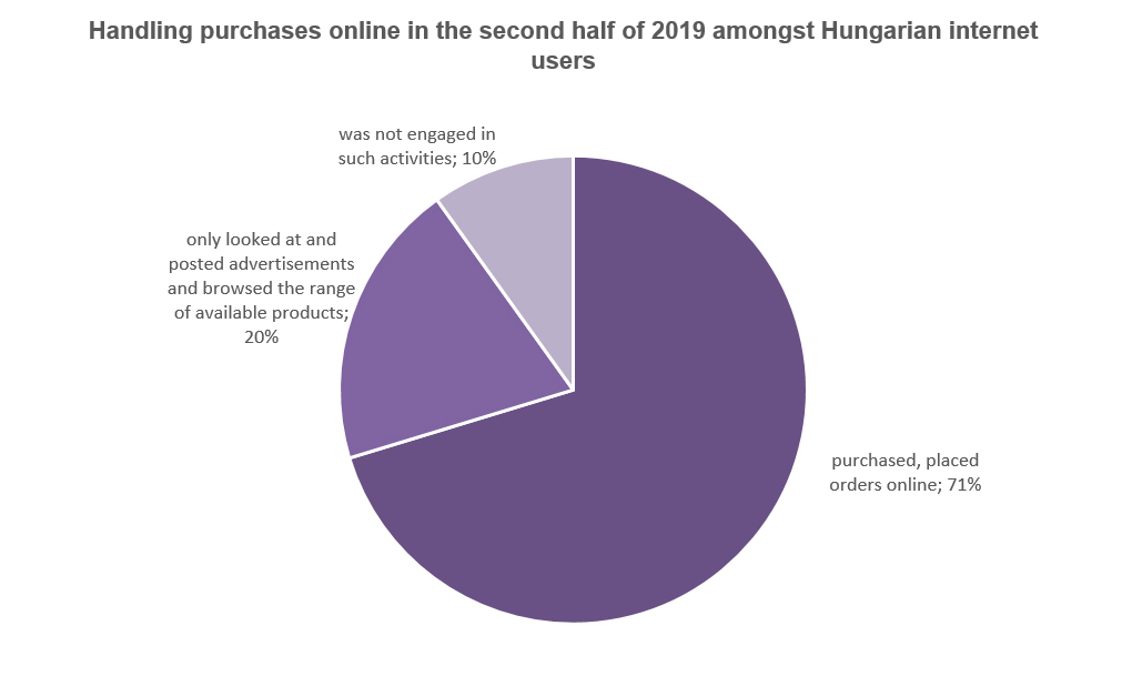 hungarian_internet.jpg