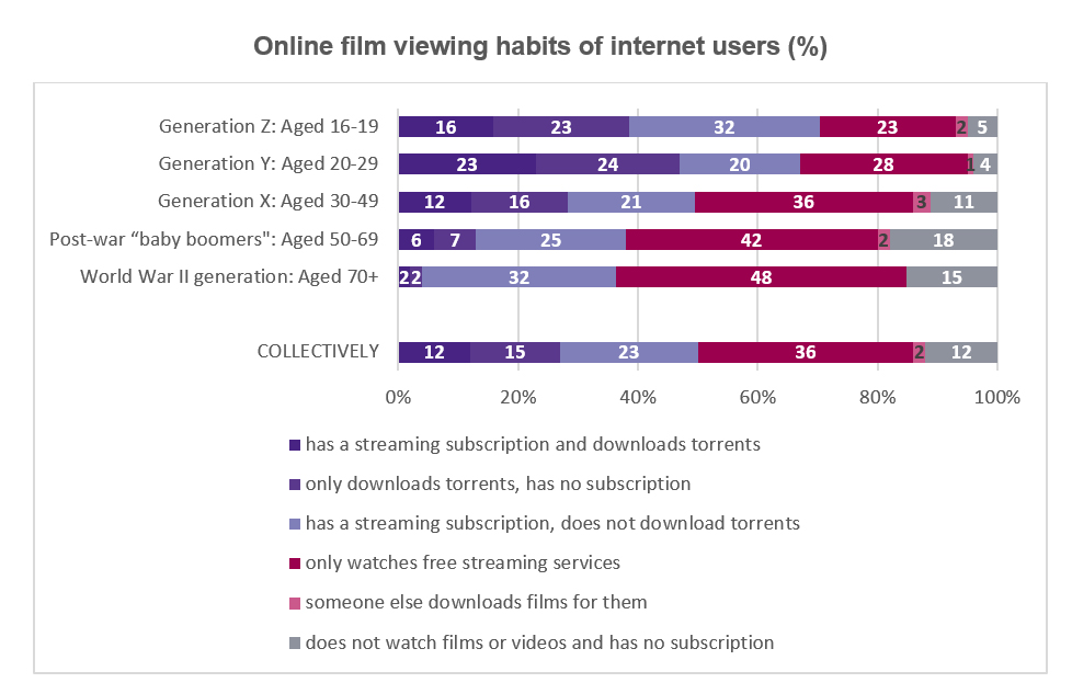 online_film_view_habit1.jpg