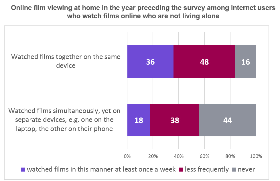 online_film_view_habit2.jpg