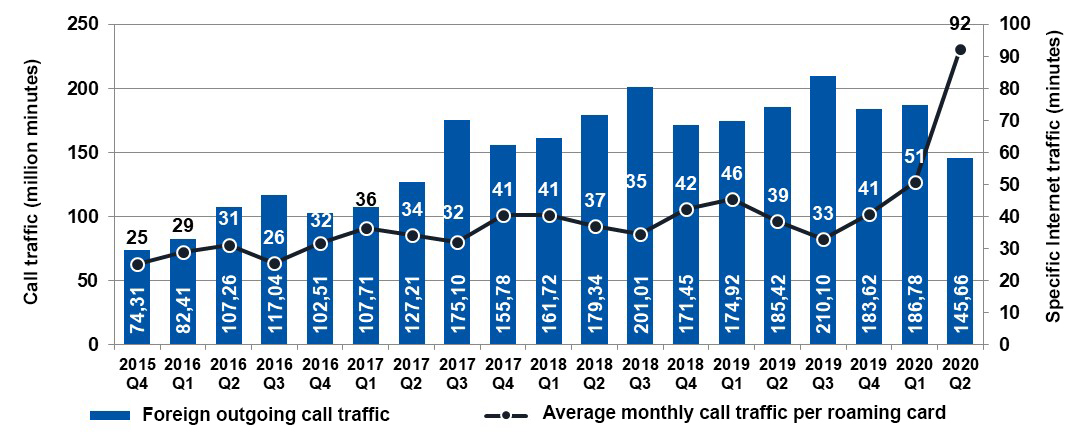 Quarterly_specific_development_of_foreign_outgoing_call_traffic_and_Internet_traffic.jpg