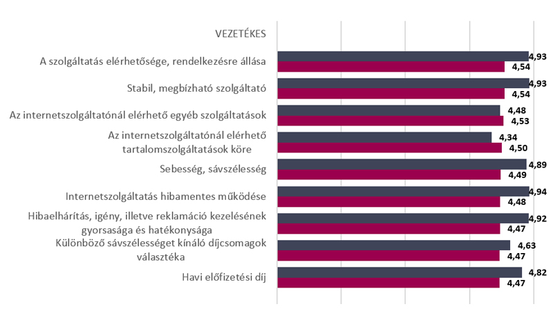 NMHH survey: business subscribers say digital infrastructure performed ...