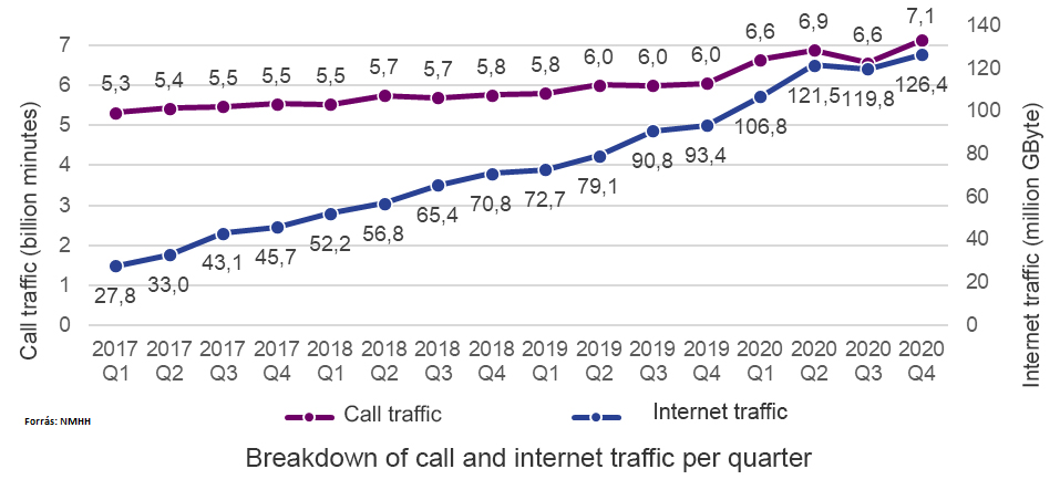 Breakdown_of_call_and_internet_traffic_per_quarter.jpg