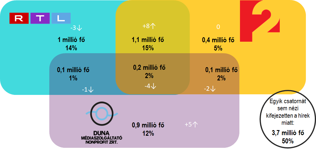Infografika: a hírek iránti érdeklődés és médiatípusok alapján kialakított hírfogyasztási csoportok a 16‒75 év közötti internethasználók körében 2025. januárban